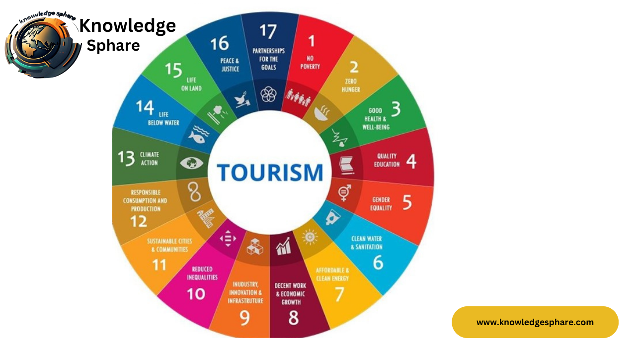 Pakistan's tourism industry: Current trends and future prospects in 2024