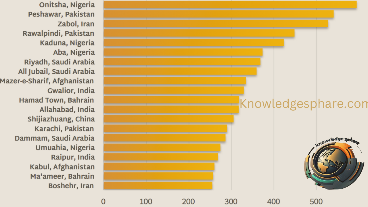 The Most Polluted City in the World